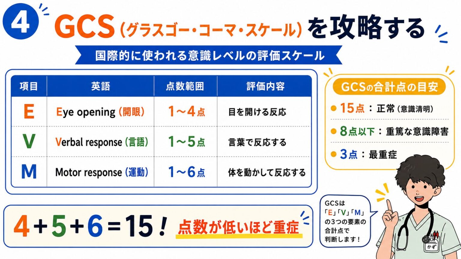 【看護学生必見】意識レベルの評価完全ガイド｜JCS・GCS・クッシング現象 - NursePath+
