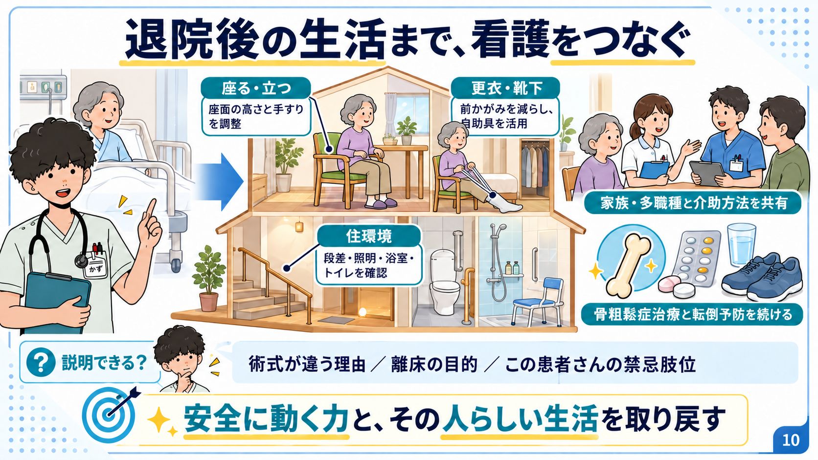 退院後の生活:高さのある椅子、手すり、靴下を履く自助具、浴室やトイレの安全対策