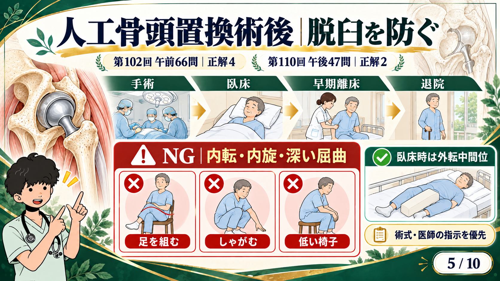 人工骨頭置換術後の脱臼予防：避ける動きと臥床時の外転中間位