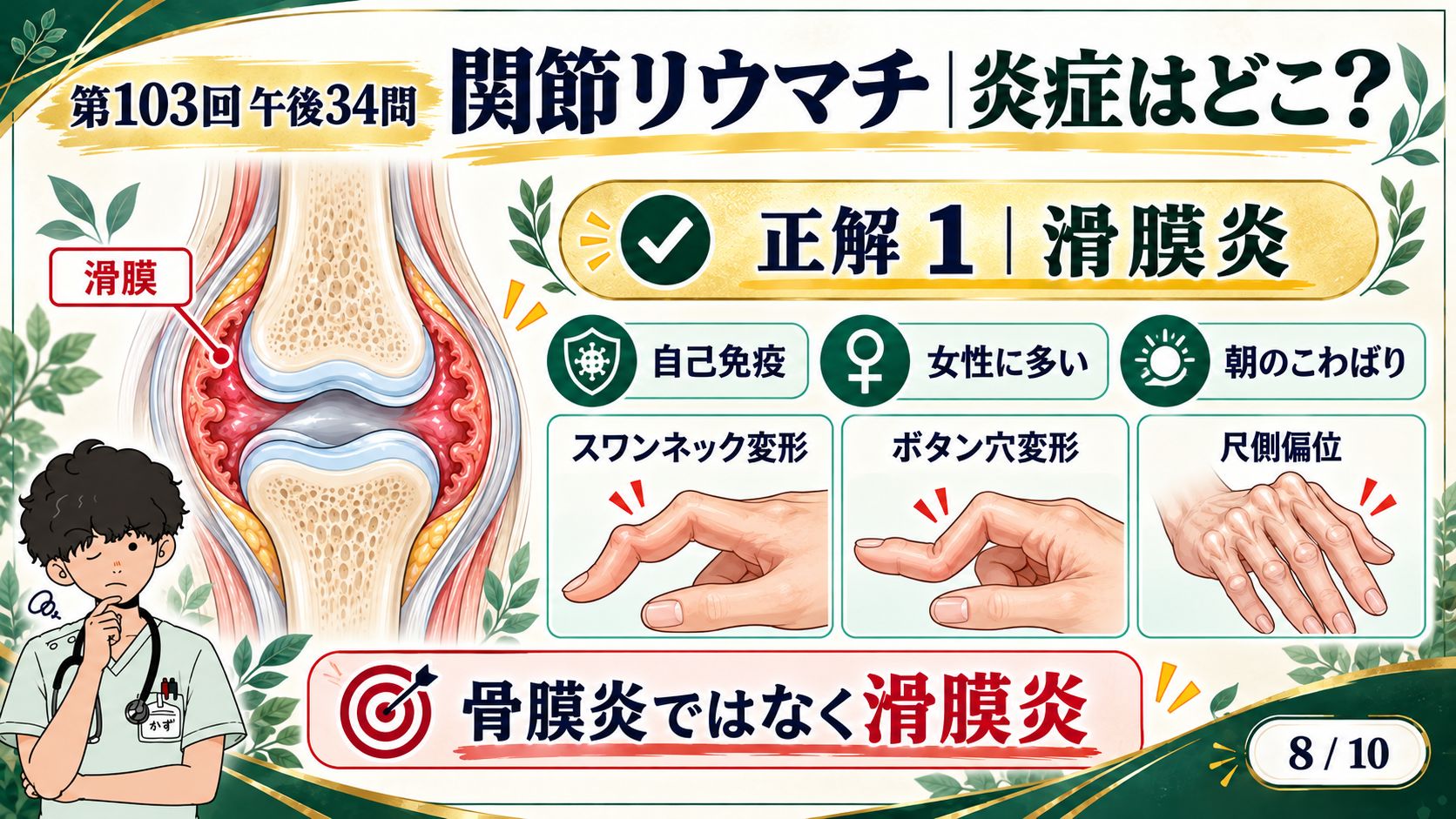 関節リウマチ：炎症はどこ？正解は滑膜炎