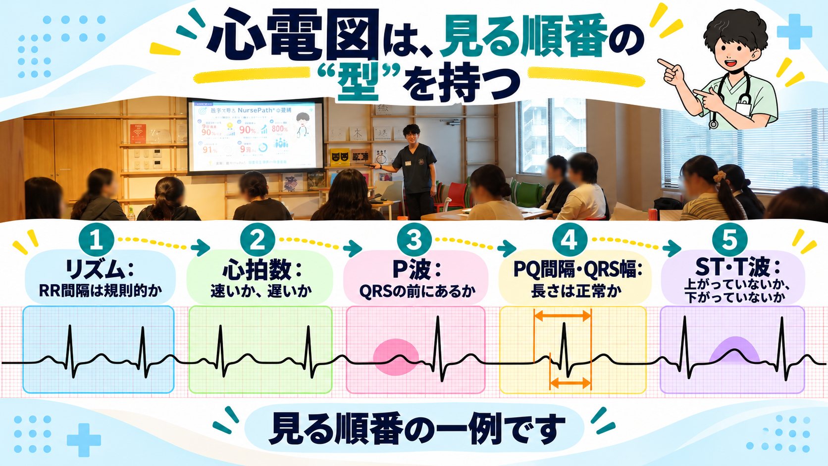 心電図を見る順番の型の図解(リズム・心拍数・P波・PQ間隔とQRS幅・ST-T波)
