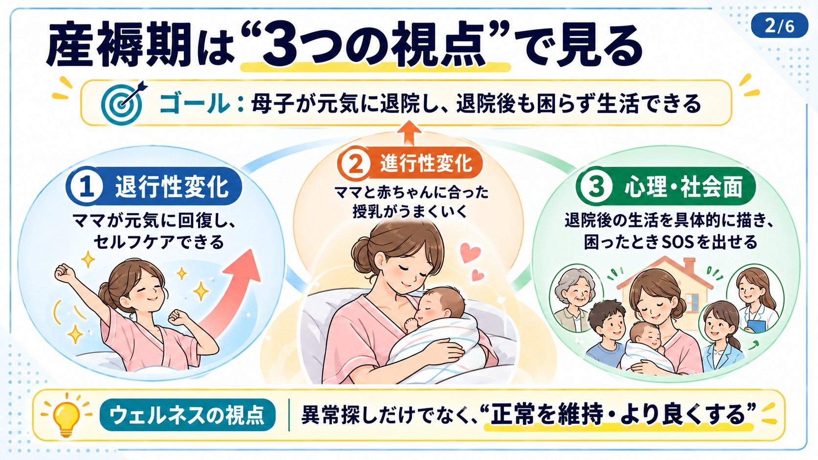 産褥期は3つの視点で見る