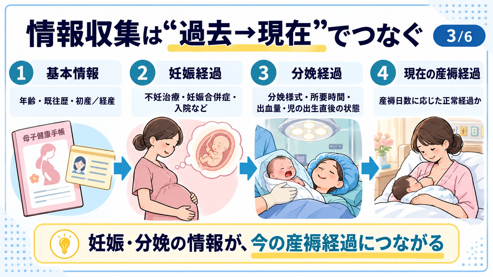 情報収集は過去から現在へつなぐ