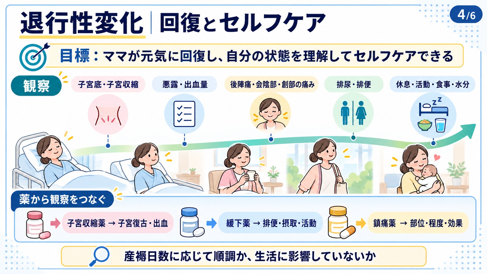 退行性変化｜回復とセルフケア