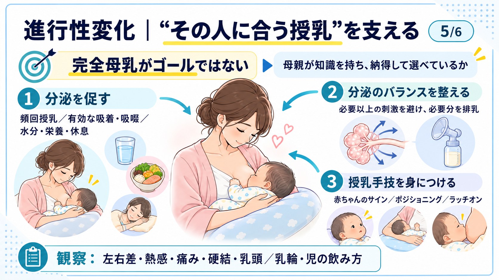 進行性変化｜その人に合う授乳を支える